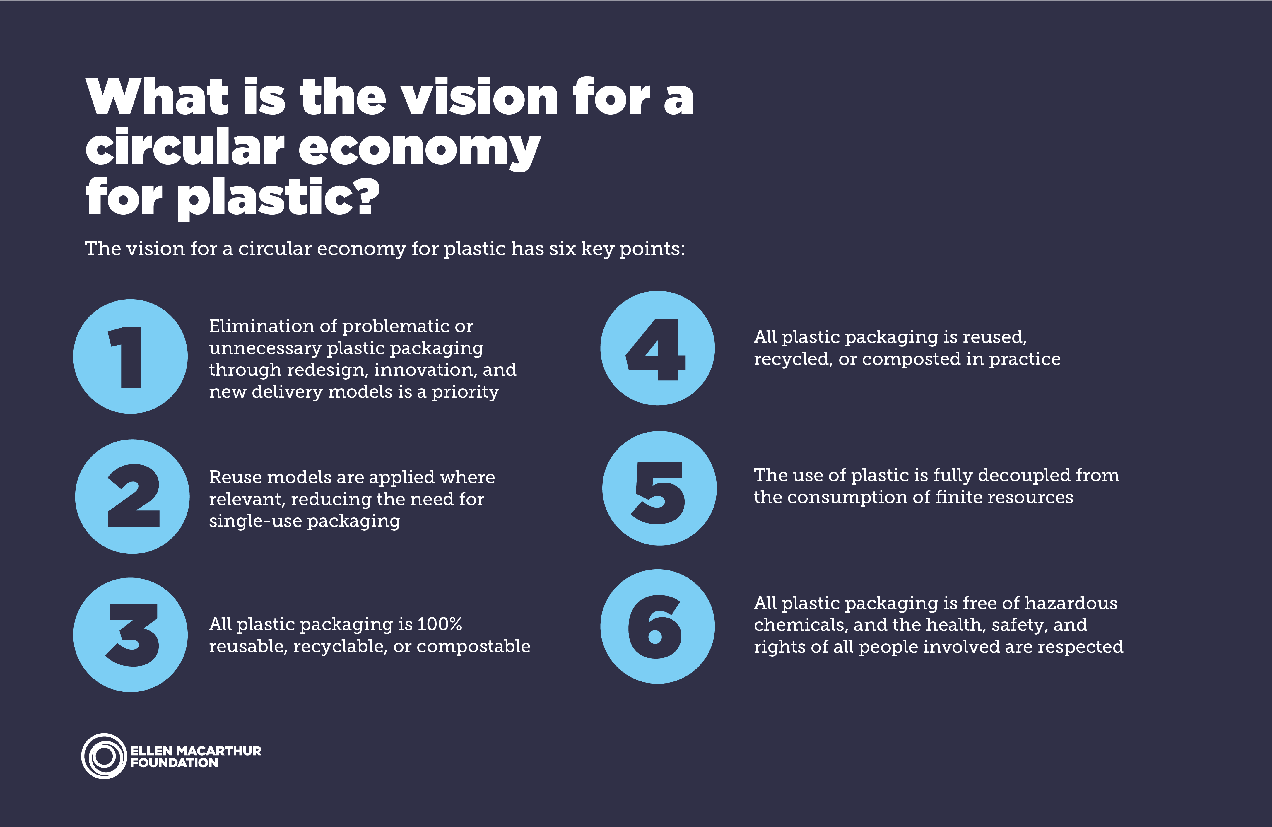 What is the vision for a circular economy for plastic?